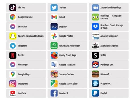 bekende apps|The World’s 25 Most Popular Apps by Download